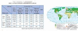 Các Nước Đang Phát Triển Có Đặc Điểm Là A Gdp Bình Quân Đầu Người Cao