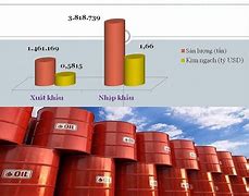 Tại Sao Việt Nam Lại Xuất Khẩu Dầu Thô Cao